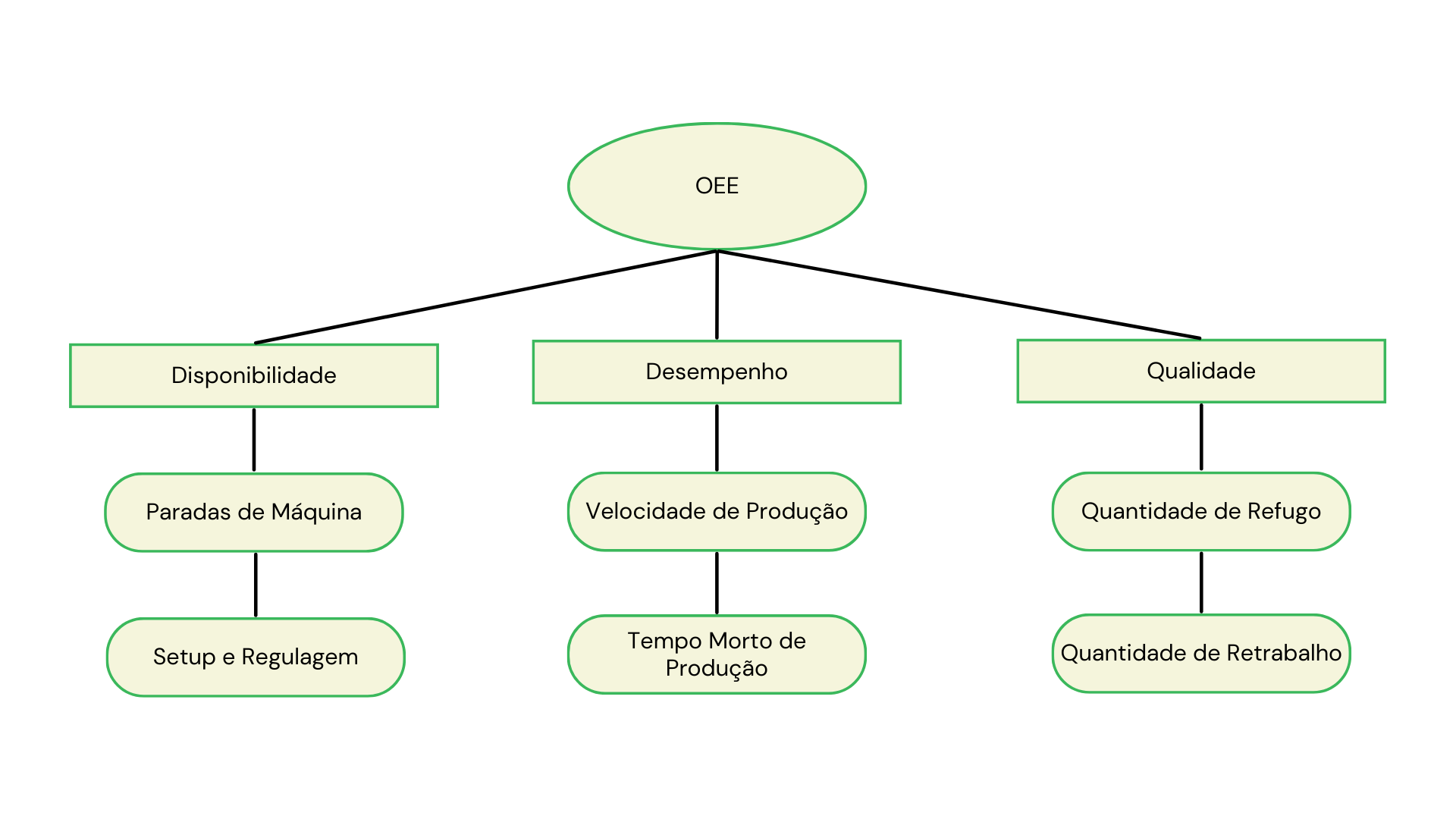 Diagrama